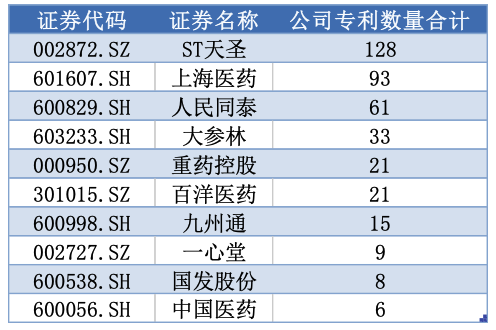 开云体育 开云平台2023年医药商业行业发展研究报告(图9)