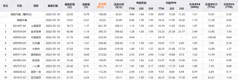 开云体育 开云平台2023年医药商业行业发展研究报告(图11)