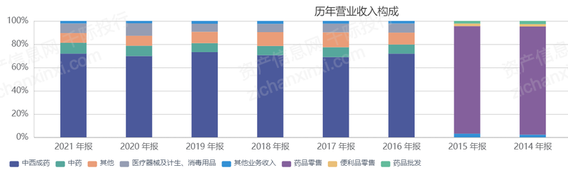 开云体育 开云平台2023年医药商业行业发展研究报告(图12)