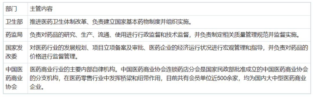 开云体育 开云平台2023年医药商业行业发展研究报告(图10)