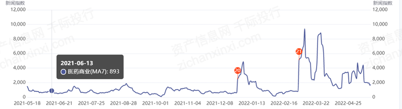 开云体育 开云平台2023年医药商业行业发展研究报告(图13)