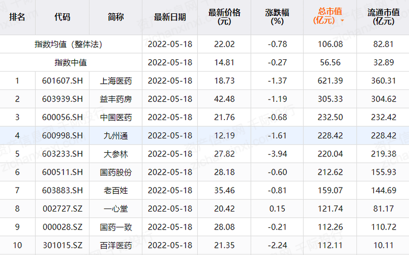 开云体育 开云平台2023年医药商业行业发展研究报告(图15)