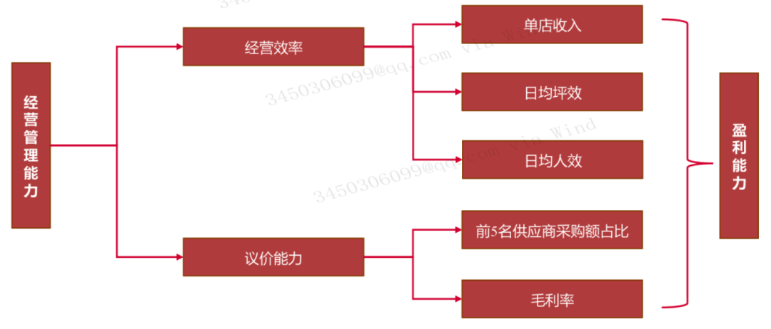 开云体育 开云平台2023年医药商业行业发展研究报告(图16)