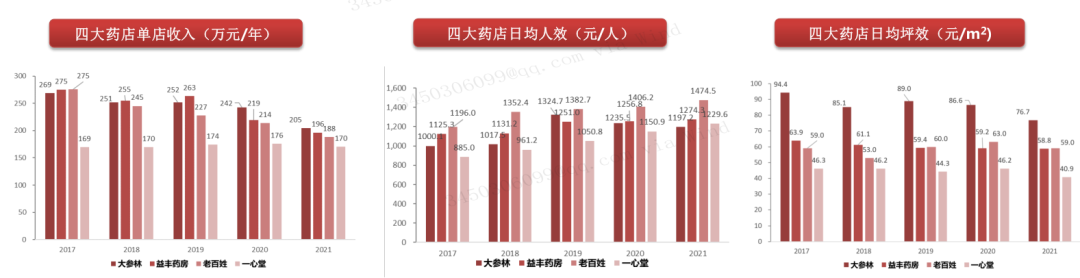 开云体育 开云平台2023年医药商业行业发展研究报告(图17)