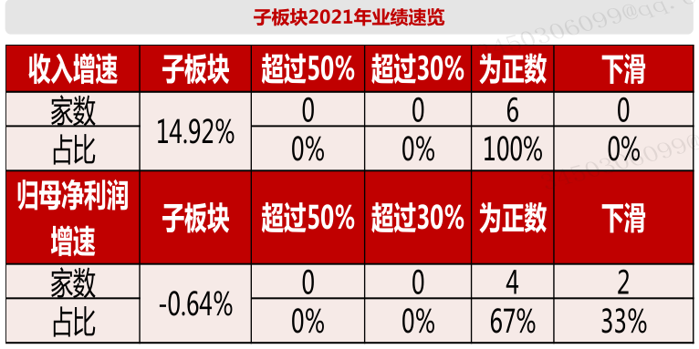 开云体育 开云平台2023年医药商业行业发展研究报告(图19)