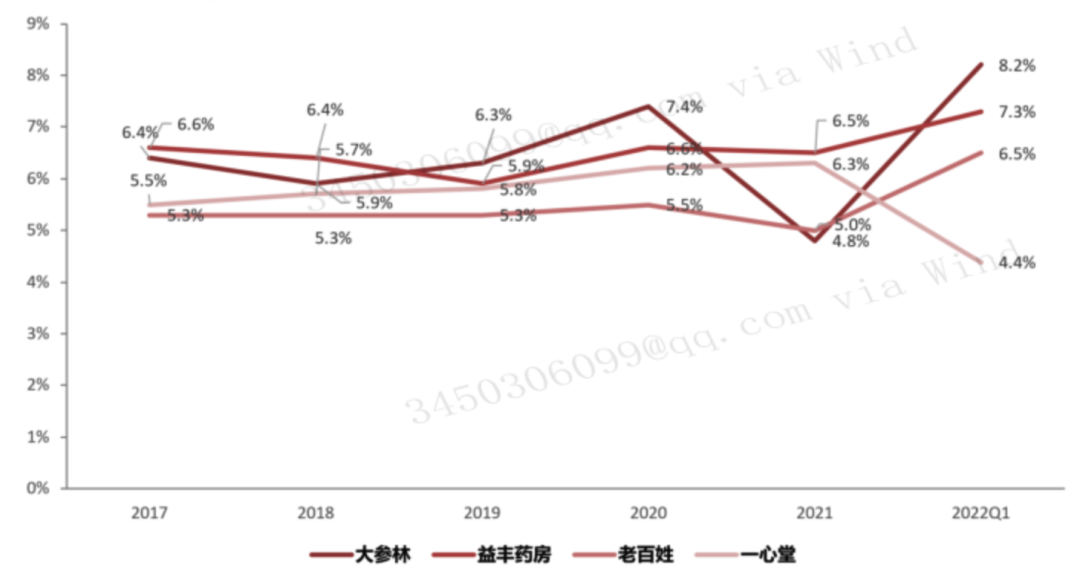 开云体育 开云平台2023年医药商业行业发展研究报告(图18)