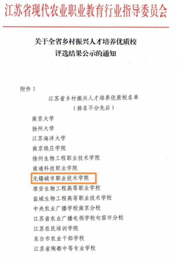 2022高招热门专业 无锡城市职业技术学院3+2高职与本科分段培养项目电子商开云体育 开云平台务(图2)