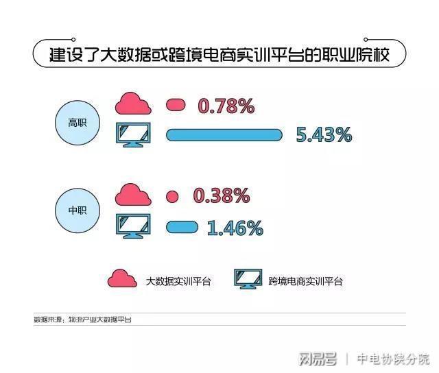 你不可不知的电商人才就业风向标！开云APP 开云官网入口(图6)