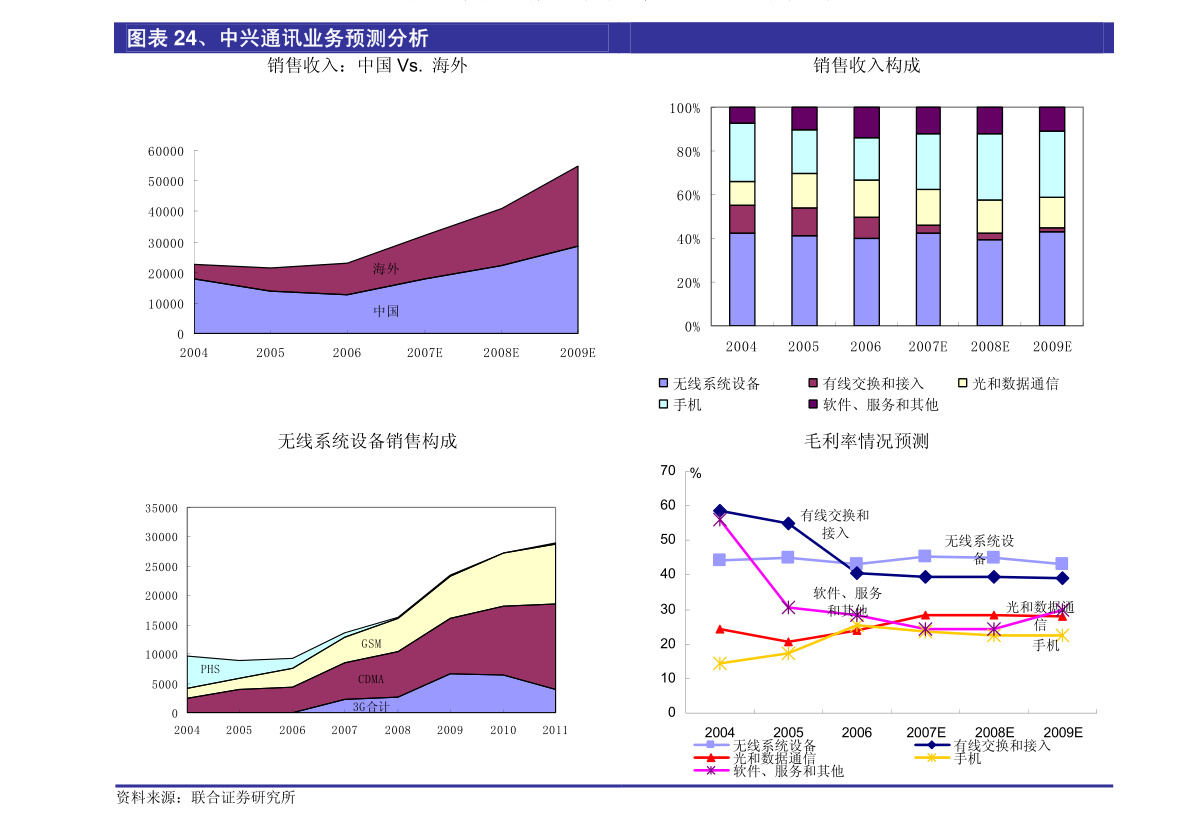 上市开云体育 开云官网咨询公司（上海十大管理咨询公司排名）(图4)
