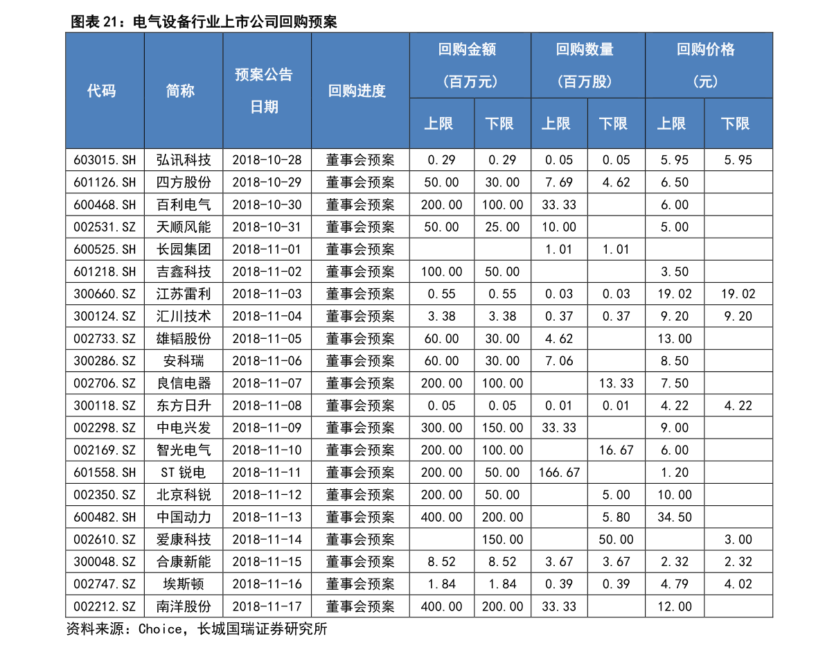 上市开云体育 开云官网咨询公司（上海十大管理咨询公司排名）(图3)