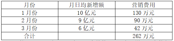 2022银行零售业务开门红营销活动方案开云体育 Kaiyun.com 官网入口(图2)
