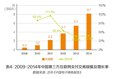 中国互联网20年发展报告开云体育 开云官网(图4)