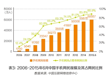 中国互联网20年发展报告开云体育 开云官网(图3)