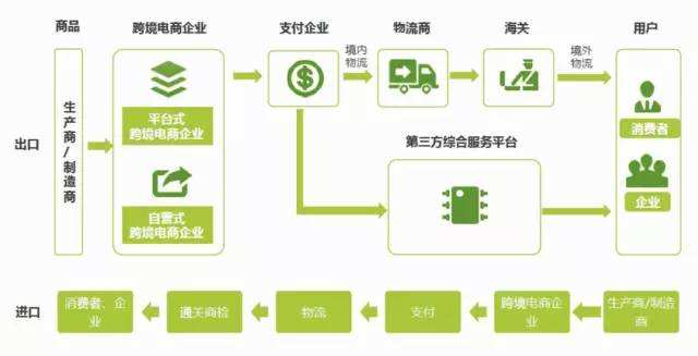 什么是跨境电商？跨境电商有何意开云 开云体育官网义(图1)