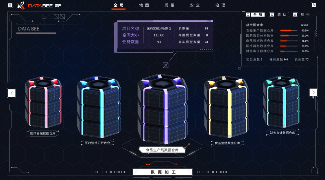 开云体育 开云平台亿达科创 以大数据为引擎 释放数智生产力(图2)