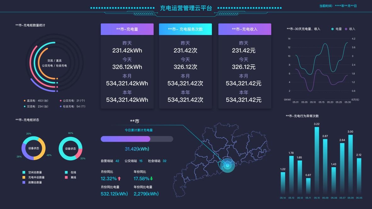 开云体育 开云平台亿达科创 以大数据为引擎 释放数智生产力(图3)
