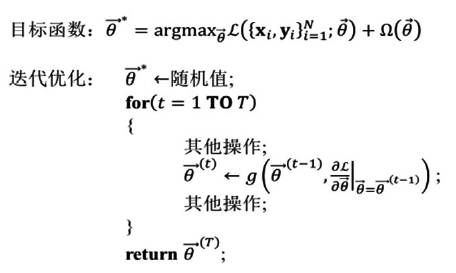 大开云 开云体育官网数据技术进展与发展趋势(图5)