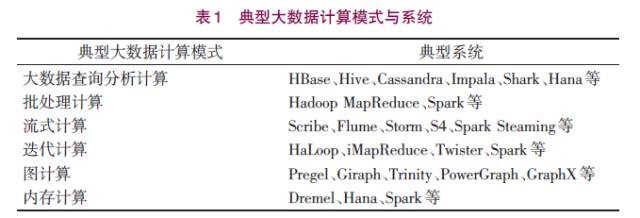 大开云 开云体育官网数据技术进展与发展趋势(图4)