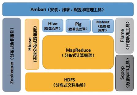 大开云 开云体育官网数据技术进展与发展趋势(图2)