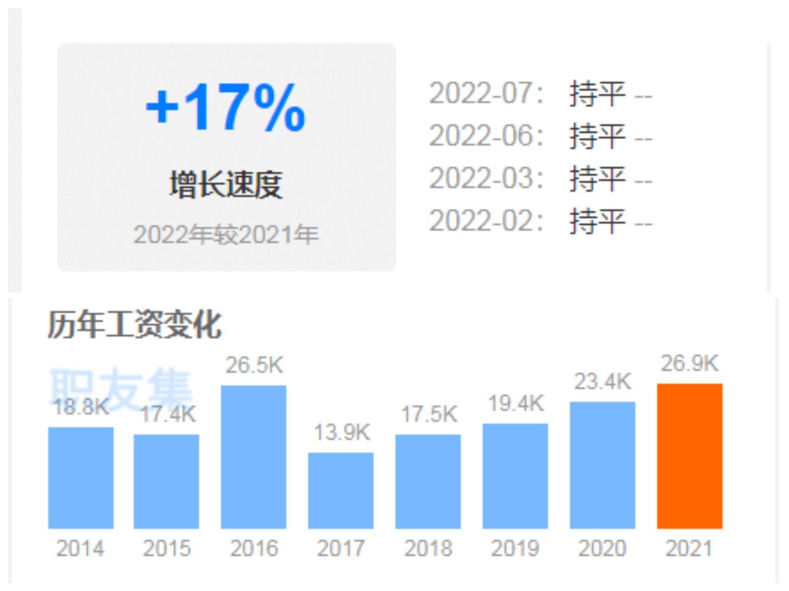 开云APP 开云官网入口2022年营销岗位怎么发展才最赚钱？ 高薪营销岗位必备能力(图3)