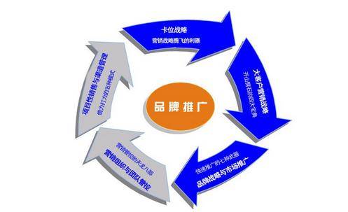 Kaiyun 开云体育品牌营销活动怎么策划容易成功(图2)