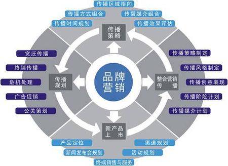Kaiyun 开云体育品牌营销活动怎么策划容易成功(图3)