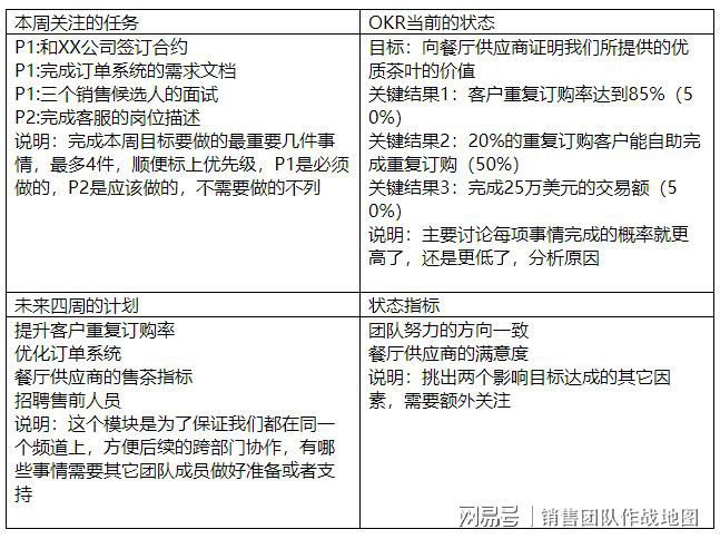 Kaiyun 开云销售管理排行榜前十书籍OKR工作法读后感一(图2)