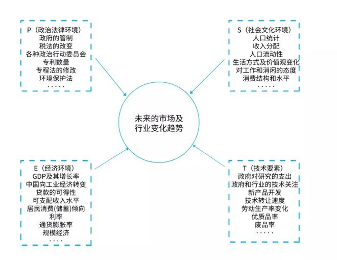 【市场营销策略】营销人必备的10种分析模型开云APP 开云官网入口(图6)