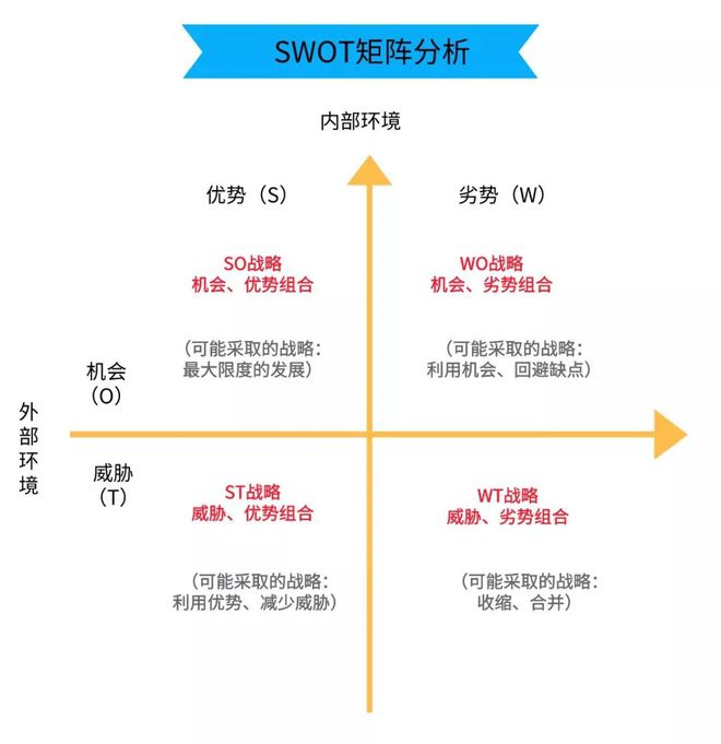 【市场营销策略】营销人必备的10种分析模型开云APP 开云官网入口(图2)