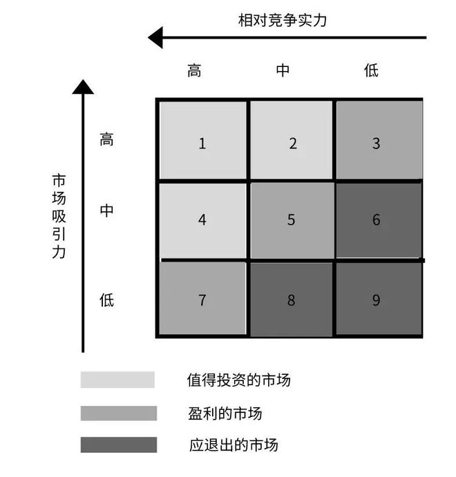 【市场营销策略】营销人必备的10种分析模型开云APP 开云官网入口(图8)