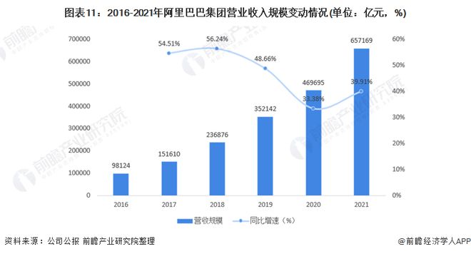 国货大火！淘宝紧急上线“国货超市”【附阿里巴巴业务布局】开云APP 开云官网入口(图3)