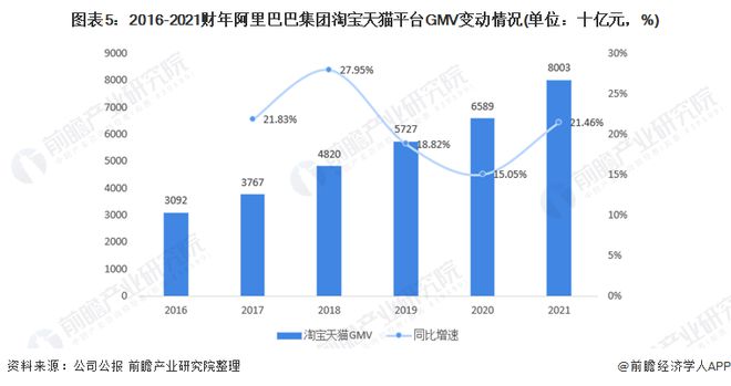 国货大火！淘宝紧急上线“国货超市”【附阿里巴巴业务布局】开云APP 开云官网入口(图2)