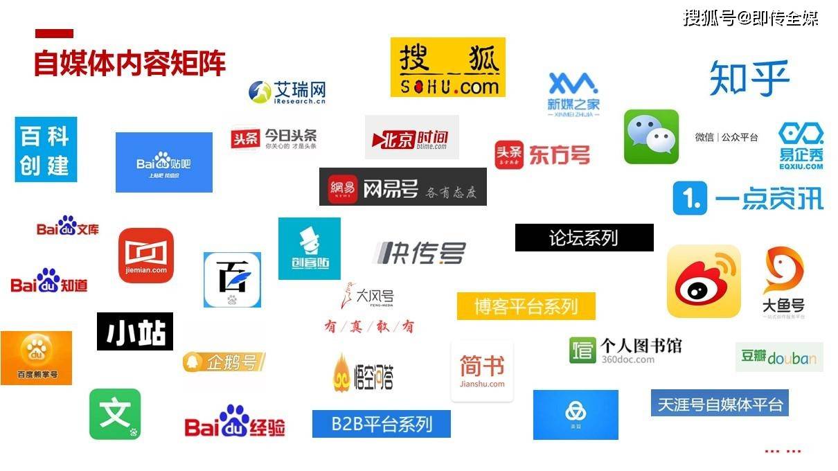 开云APP 开云官网入口全网整合营销有哪些推广平台？（做好资源布局取胜关键）(图2)