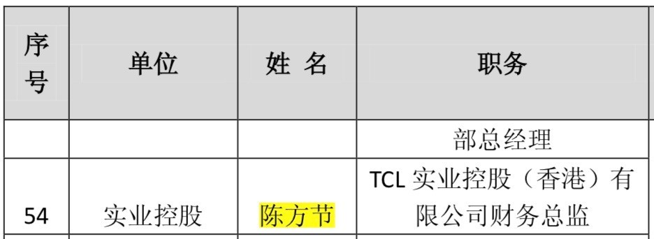 开云APP 开云官网入口中植系中新融创股权再生变 李东生个人公司入股(图2)