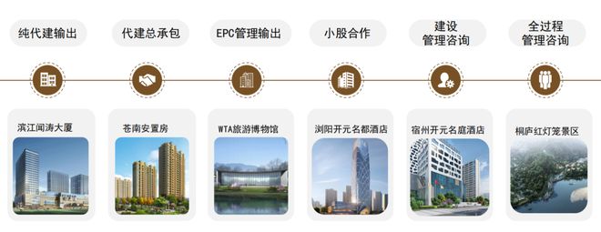 开元建设：“非住”产品代建领跑者双料领先品牌代建人开云 开云体育平台(图10)