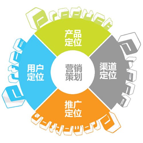 制定企业网络营销策划方案到底有何作用Kaiyun 开云体育(图2)