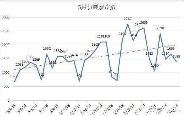 电商运营小白每天该做开云体育 Kaiyun.com 官网入口哪些事儿？(图3)