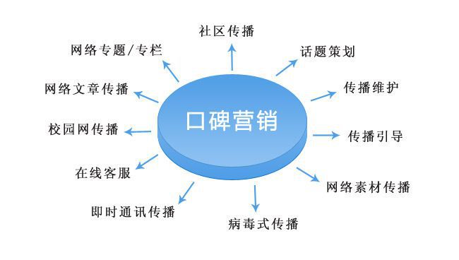 做好营销策划必须要懂得这十开云体育 开云平台个步骤(图2)