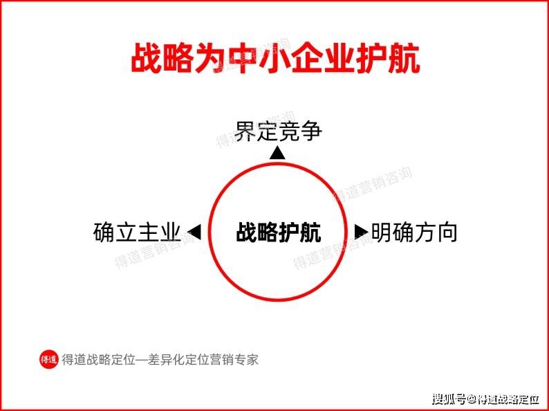 战略定位和营销策划怎么做？核心：抓住这四个将会增加60%转化效果Kaiyun 开云(图5)