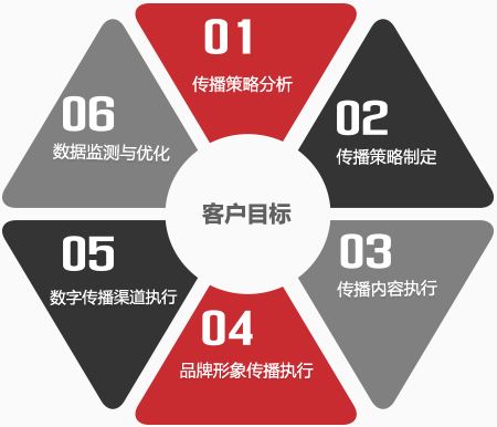 开云 开云体育平台重庆整合营销策划方案 专业整合营销策划服务机构(图2)