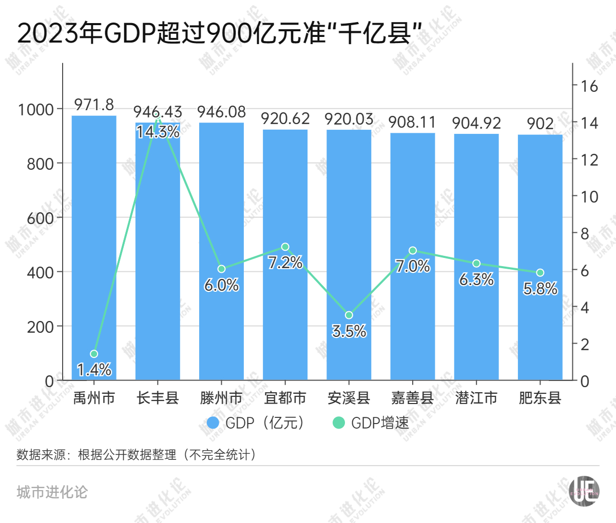 城市24小时 “千亿县”再扩容下一个是谁？开云 开云体育平台(图3)
