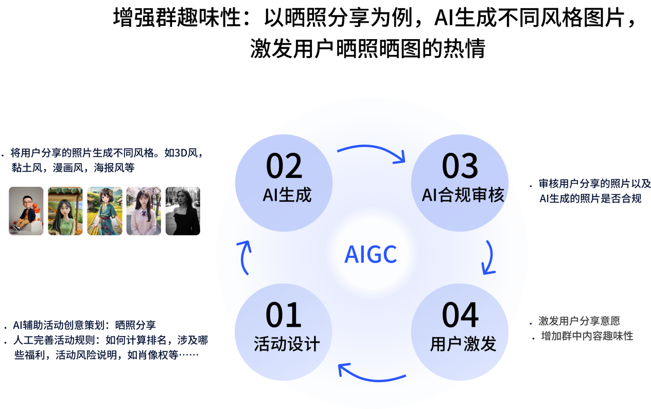 Kaiyun 开云如同开了“外挂”！最懂营销的大模型「MODI摹小仙AI营销大脑」今日正式公测(图8)