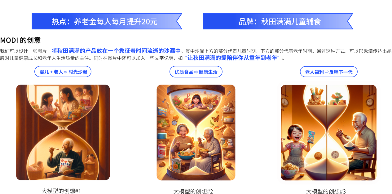 Kaiyun 开云如同开了“外挂”！最懂营销的大模型「MODI摹小仙AI营销大脑」今日正式公测(图5)