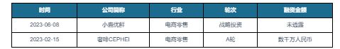 开云 开云体育官网中国生鲜电商行业发展研究与未来前景调研报告（2023-2030年）(图4)