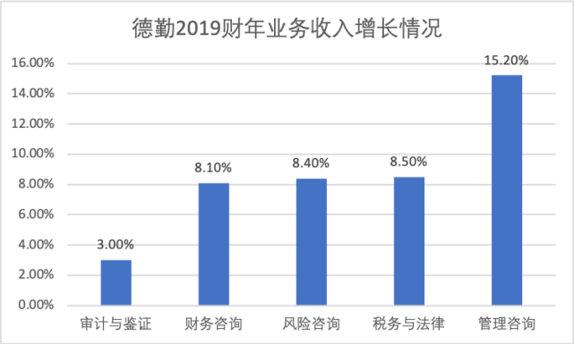 开云APP 开云官网入口重磅！2020福布斯咨询公司排名最新发布连续三年德勤与麦肯锡并列第一！(图2)
