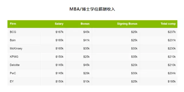开云APP 开云官网入口重磅！2020福布斯咨询公司排名最新发布连续三年德勤与麦肯锡并列第一！(图12)