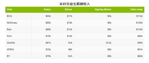 开云APP 开云官网入口重磅！2020福布斯咨询公司排名最新发布连续三年德勤与麦肯锡并列第一！(图11)