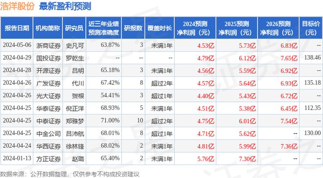 开云 开云体育平台浩洋股份：5月29日组织现场参观活动白骑士、红猫资产等多家机构参与(图1)