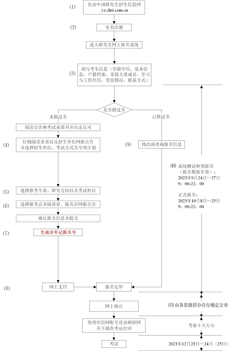 考研考试网202开云APP 开云官网入口4中国考研网官网入口_全国硕士研究生报名网(图2)