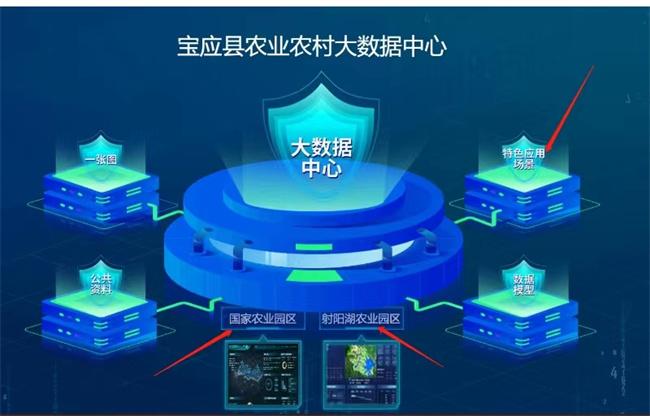 Kaiyun 开云【创建农业现代化先行区】江苏宝应：数字赋能 持续推动农业现代化先行区建设(图2)